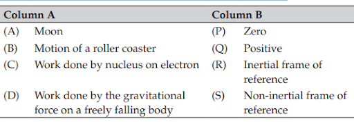 Acceleration Due To Gravity (G)