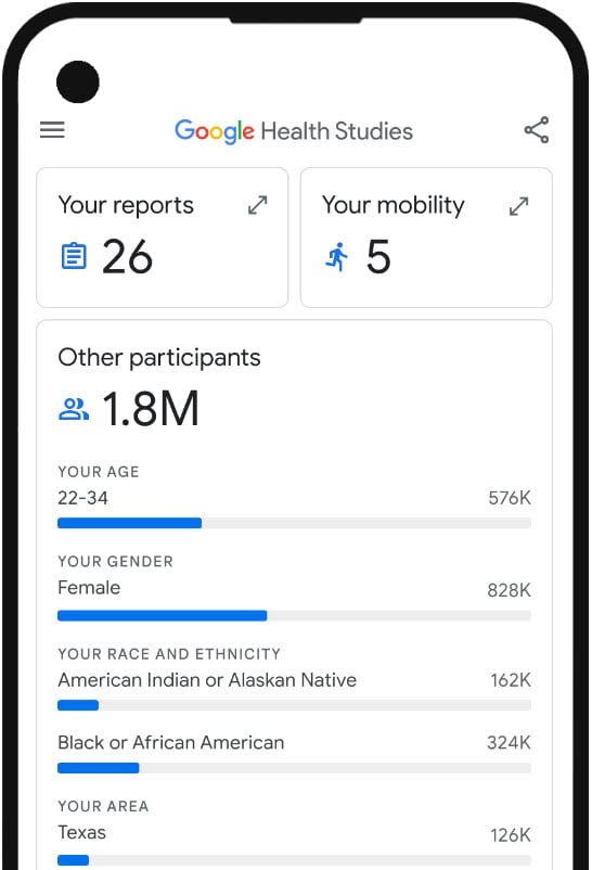 Interfaz de Google Health - Tus datos