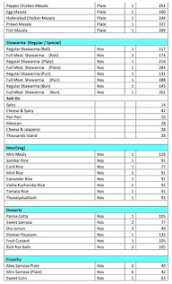 Rayar Restro Cafe menu 4