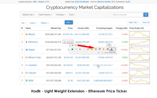 HODL - Ethereum Price Ticker