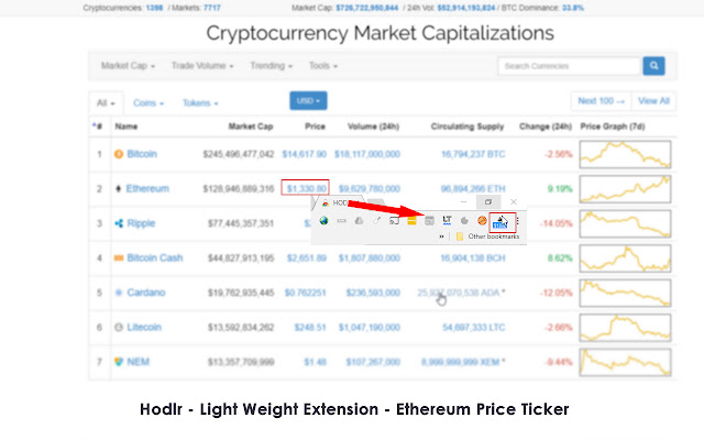 HODL - Ethereum Price Ticker chrome extension