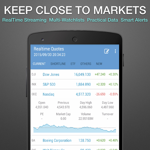 Stocks Portfolio Analysis