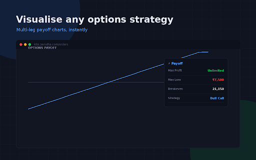 TradeAssist — Zerodha & Groww Toolkit screenshot 3