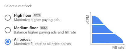 The AdMob interface showing eCPM in ad units