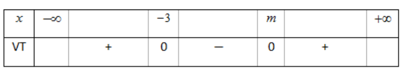 <p> (Liên trường Hà Tĩnh 2022) Tính tổng tất cả các giá trị nguyên dương của (m) để bất phương trình ({2^{x + 3}} + {2^{m - x}} < {2^{m + 3}} + 1) có nhiều nhất 20 nghiệm nguyên</p> 1