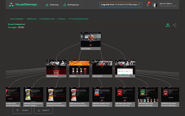 VisualSitemaps