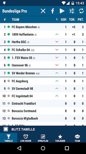 Bundesliga Pro