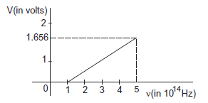 Photoelectric effect