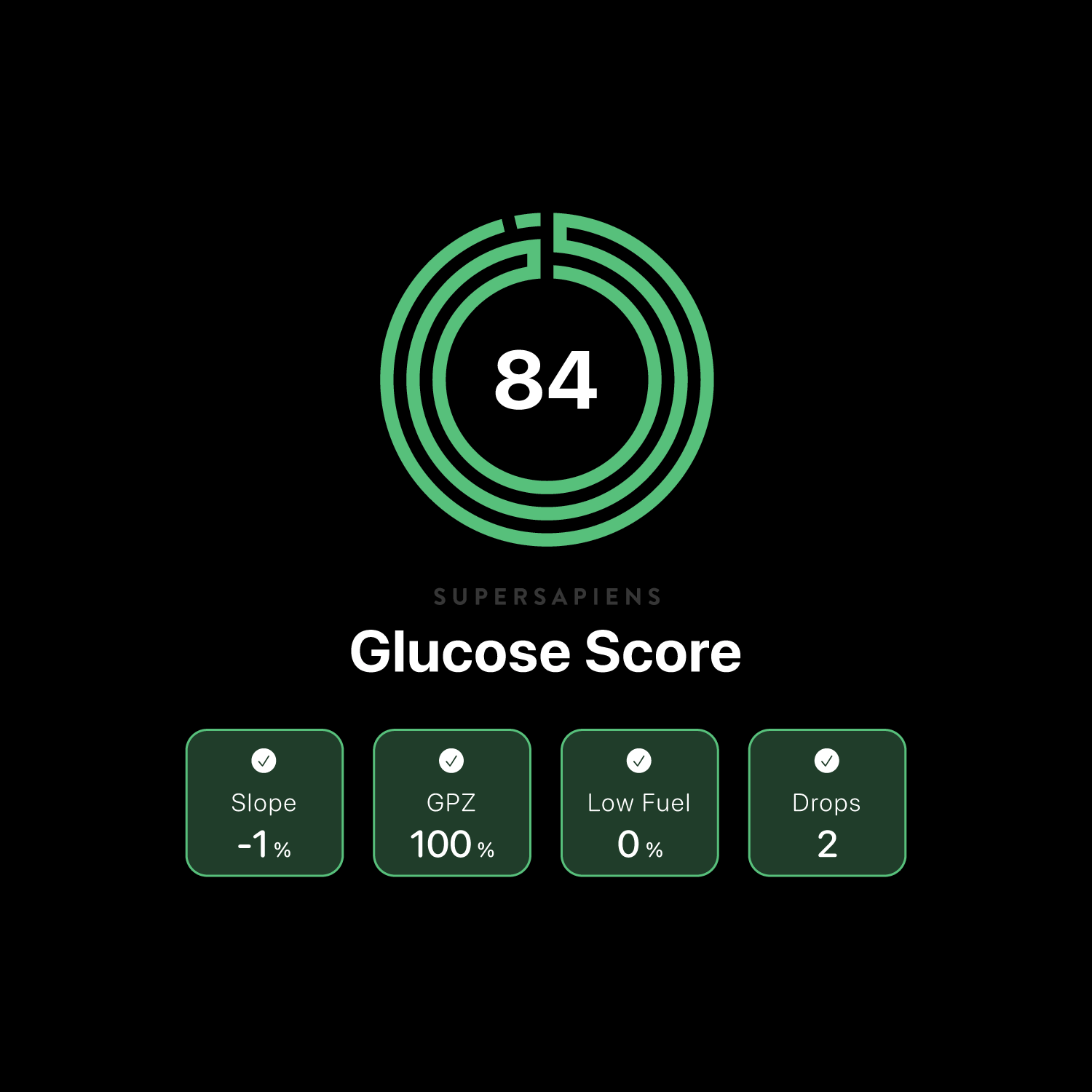 Supersapiens Glucose Score from Boston Marathon