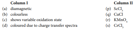 Properties of the Transition Elements (d-Block) (The d-and f-Block Elements) (Chemistry) (Class 12)