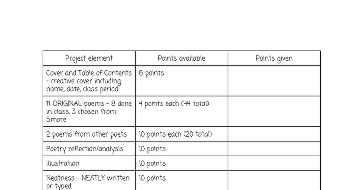 Poetry project rubric