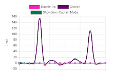 RotoWire DFS Tracker for FanDuel & DraftKings small promo image