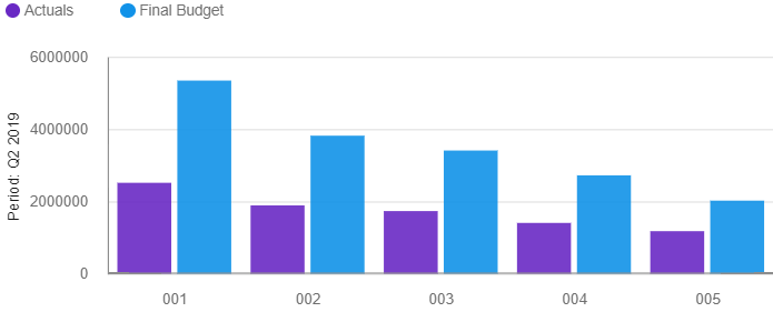 Chart, bar chart

Description automatically generated