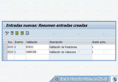 © CVOSOFT IT Academy - Todos los derechos Reservados