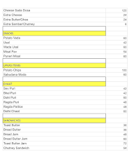 Pipasa NX Veg Diet menu 4