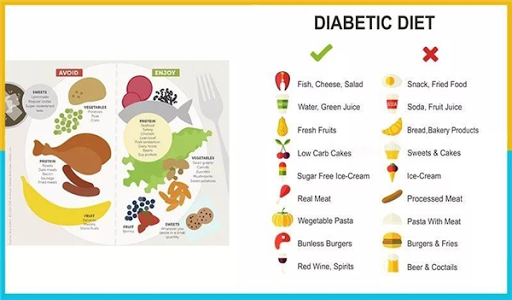 Diet Shakes For Diabetics: keto food list the kellie kitchen keto food list...