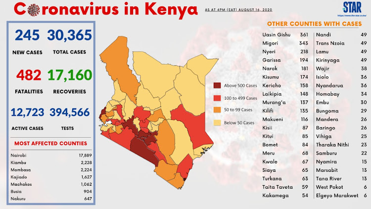 Covid-19 status in the country as of August 17, 2020.