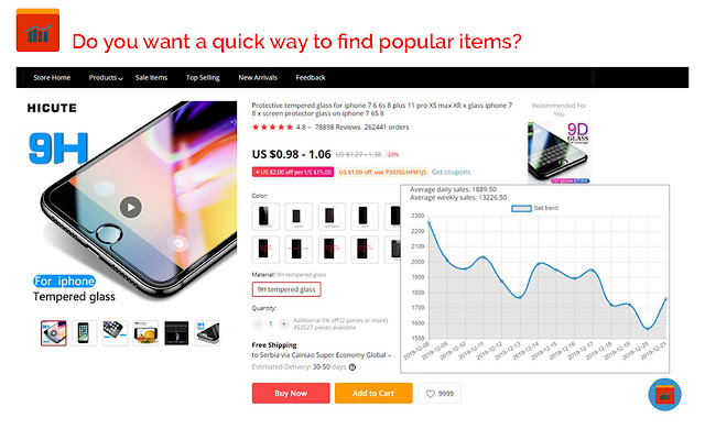 AliExpress Product Sale Trends