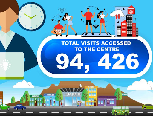 A total of 94 426 visits has been calculated.