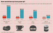 To beat inflation, your money needs to be invested in entities that grow after inflation, such as equities and listed property. The table above shows how much prices have gone up over time.