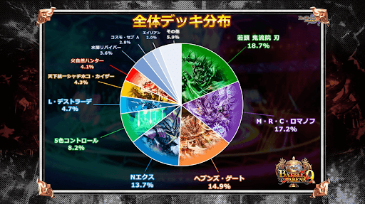 第9回大会全体デッキ分布