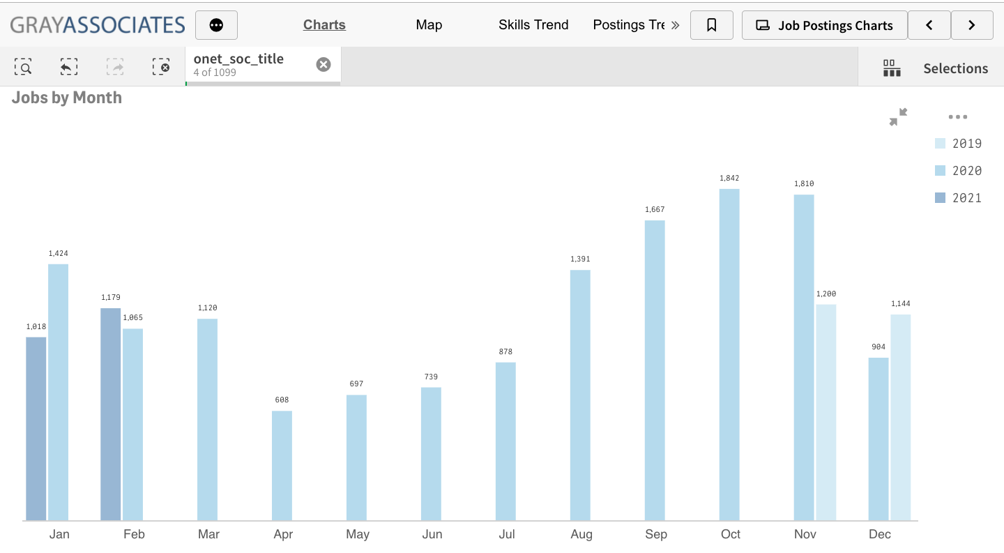 Jobs in Solar and Photovoltaic Installation by Month