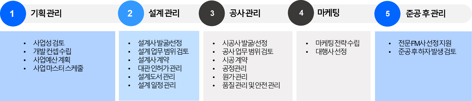 피앤디프로세스.png