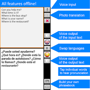 Descargar Offline Translator: Spanish-English Free Translate Para PC ✔️ (Windows 10/8/7 o Mac) 2