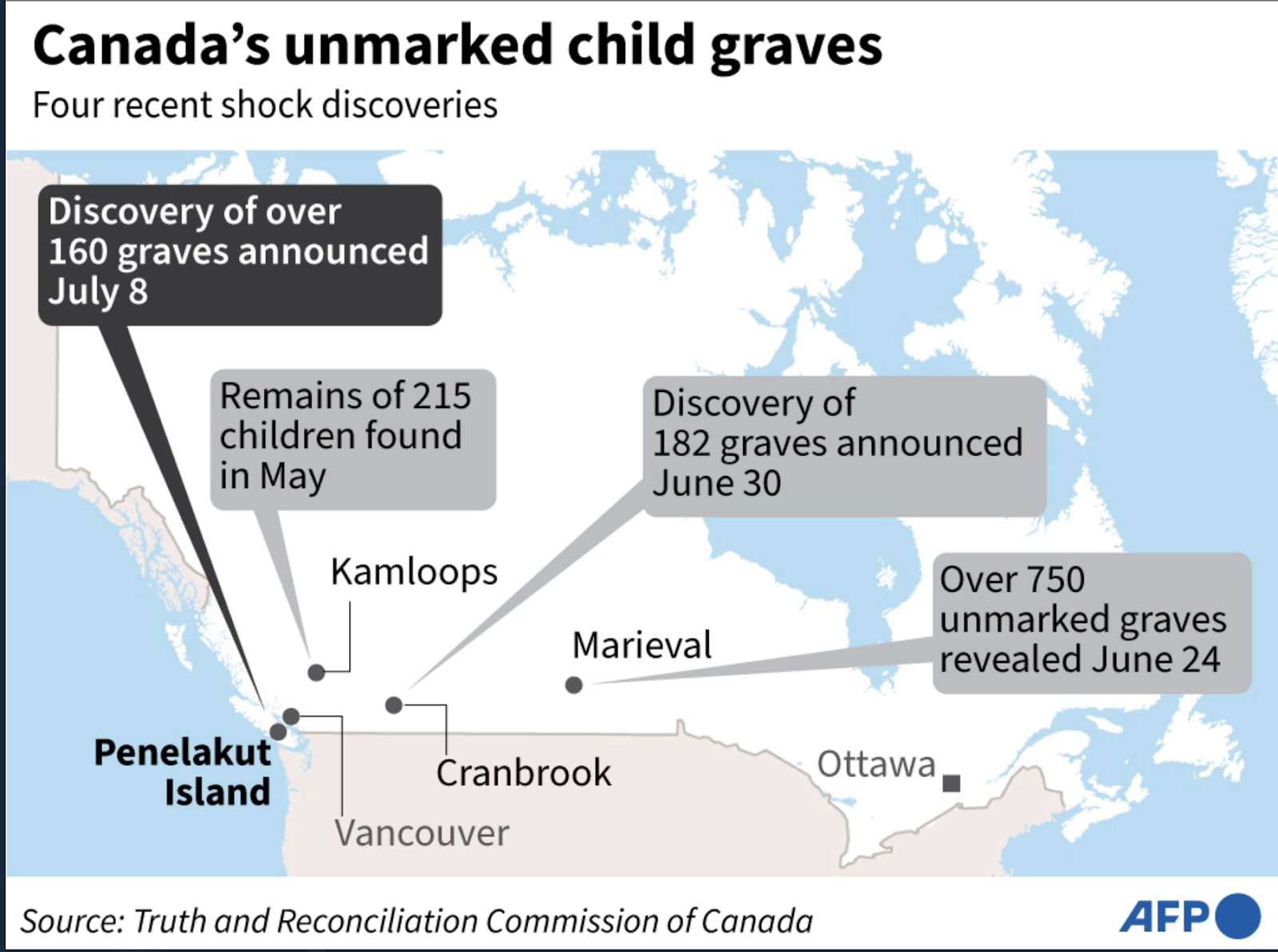 🇨🇦 Residential Schools: Canada's 'Cultural Genocide'