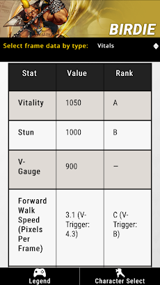 Street Fighter V Frame Dataのおすすめ画像3