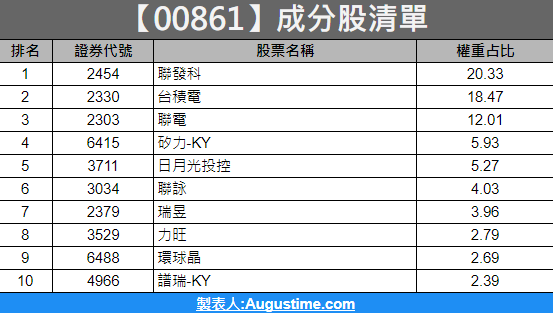 00891，00891股價，00891配息，00891成分股，00891申購，台股00891，00891淨值，00891成分，00891 ETF，00891持股，00891除息，00891介紹，00891中信台灣ESG永續關鍵半導體，00891年化報酬率，中信00891，00891上市，00891怎麼買，00891配息多少，00891配息日期