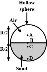 Centre of mass