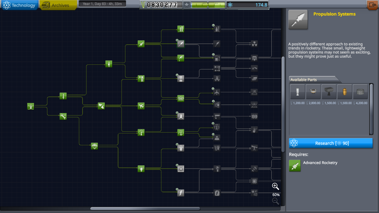 Arbre des technologies de KSP