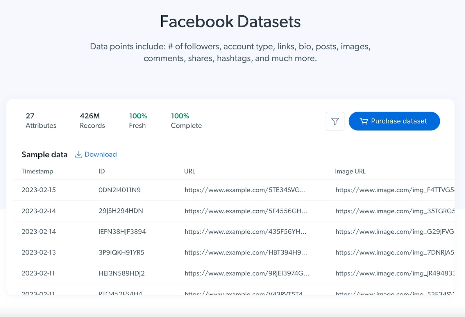 Bright Data's Facebook Datasets enable businesses to skip data collection processes and obtain data in a cost-effectively way.