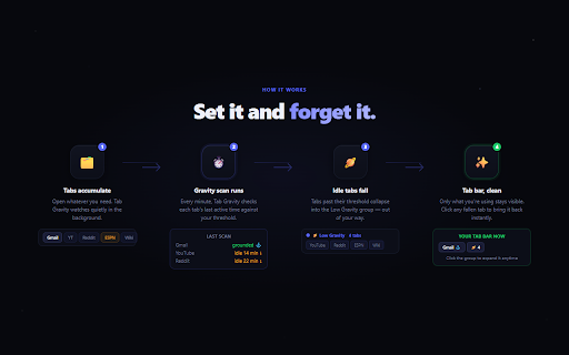 Tab Gravity screenshot 4