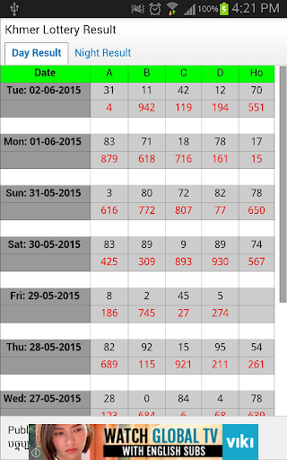 Khmer Lottery Result