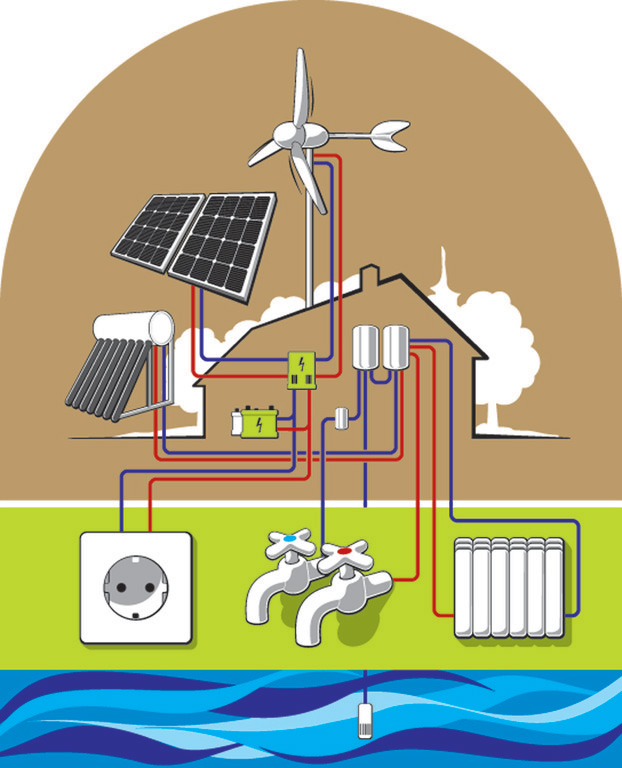 Zielona energia dla domu