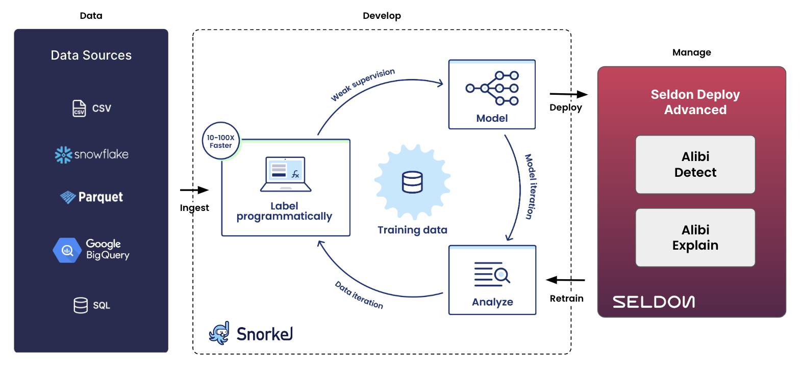 Unlocking Explainability with Seldon: Understand and Trust your ML Models -  Seldon