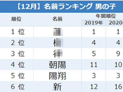 [最も選択された] 名前 一文字 241319