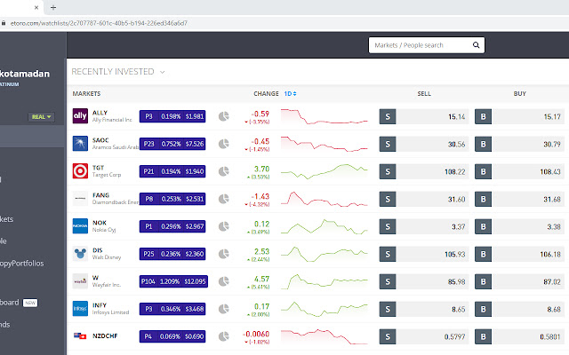 eToroHub