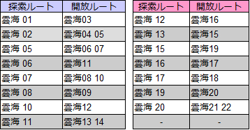 Ff14 飛空艇 探索 エアシップボイジャー 入手アイテム 新生ff１４攻略情報 エオルゼアガイド