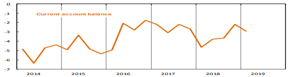 Source: South African Reserve Bank