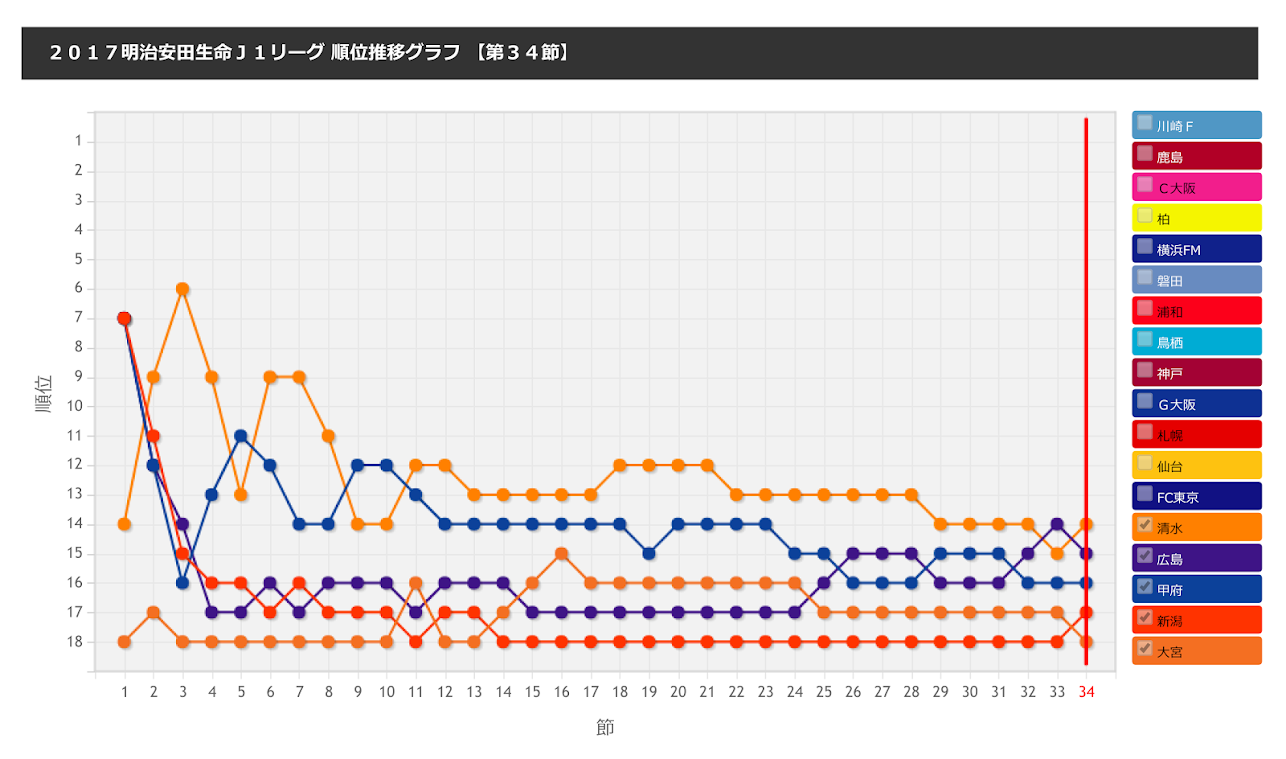 サンフレッチェ広島 17年通信簿 その一 クラブ 人 は変わっていくものだろ La Vie En Violette