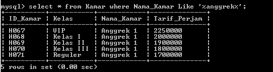 C:\Users\Aras\Documents\Tugas semester 1\Basis data\Tugas besar\7 Like, Order by, Grup By, Asc, Des\Like\Kamar\Like 8.PNG