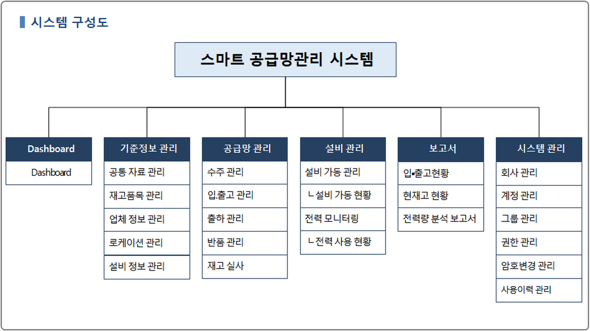 공급망관리03.png