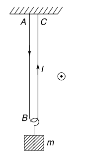 Force and torque on current carrying conductor