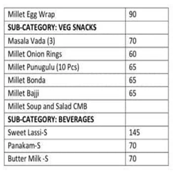 Millet Marvels menu 