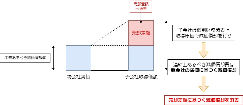 税効果会計　解説