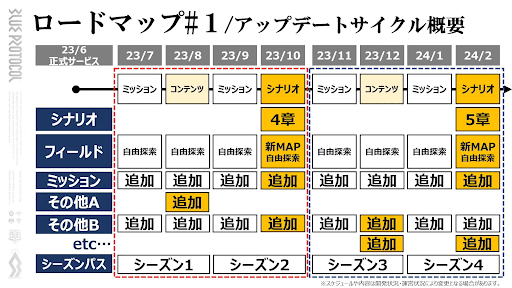 8月頃に新クラスが実装される可能性が高い