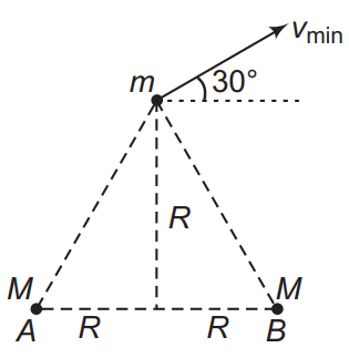 Gravitational energy